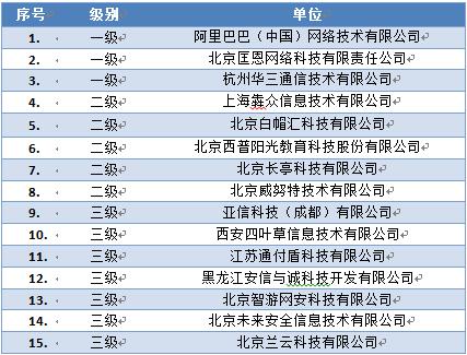 通付盾入选中国国家信息安全漏洞库技术支撑单位