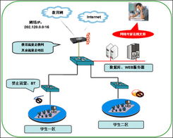 艾泰NE2200路由器 郑州聚豪网络信息技术在河南市场的卓越表现